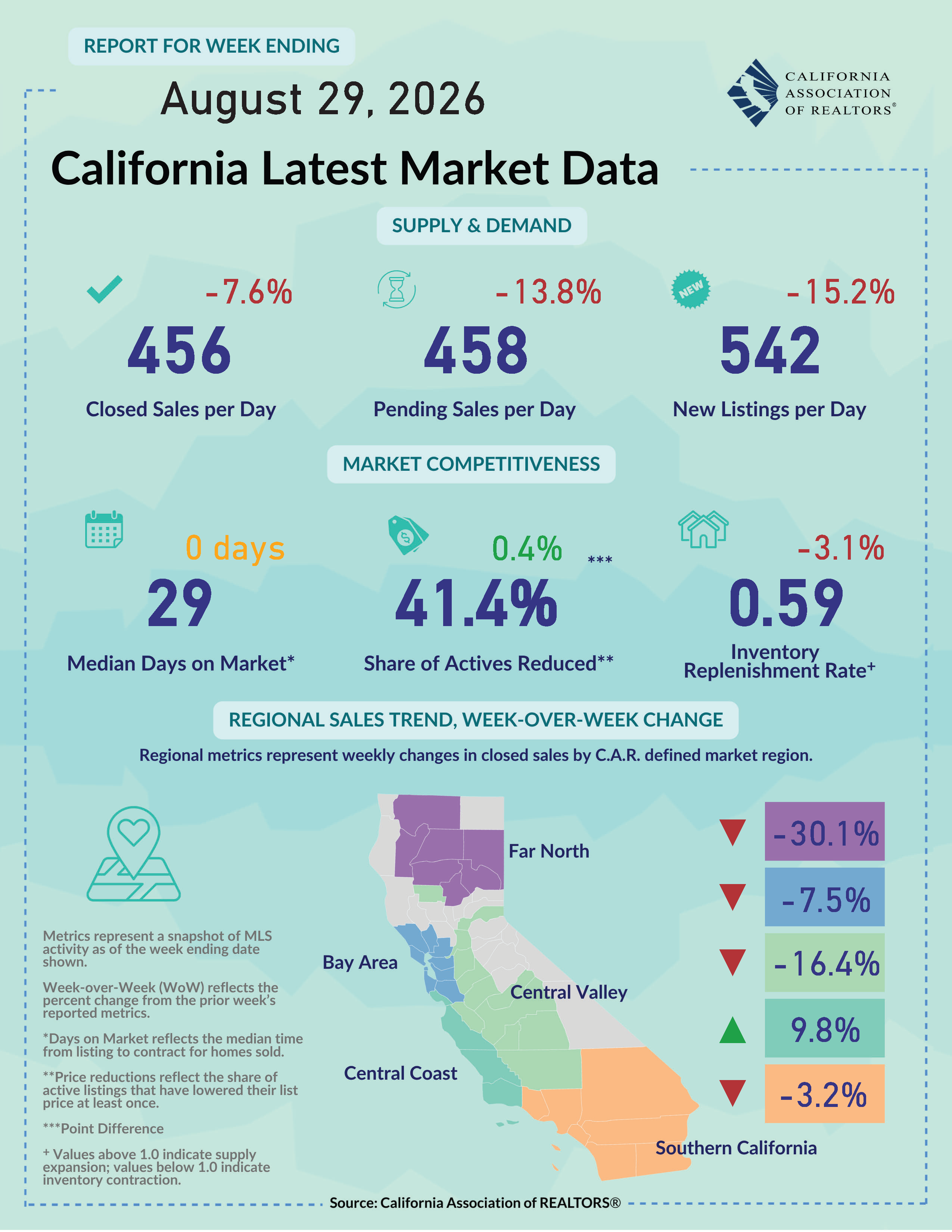 Weekly Data for Week Ending 2026-08-24